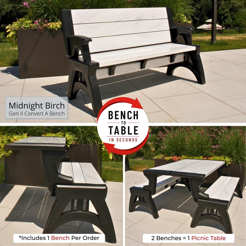 From Bench to Table